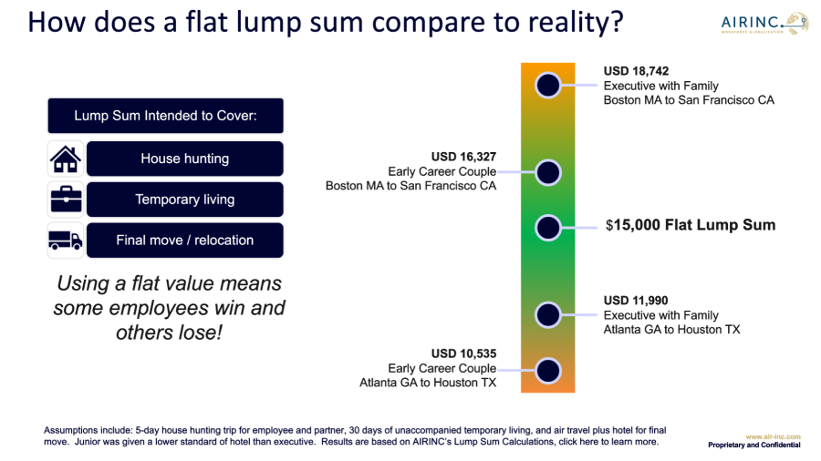 lump-sums-when-are-they-right-what-should-they-cover-and-how-do-you